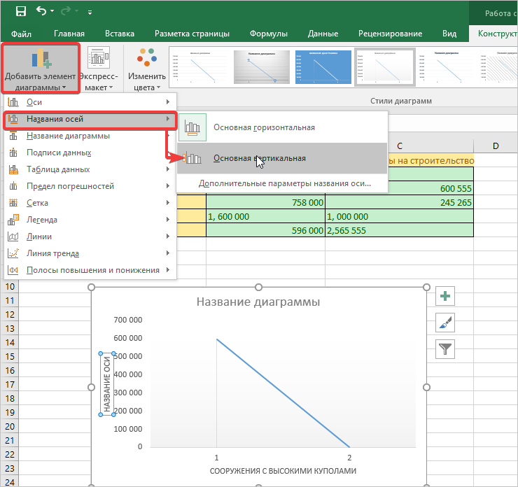 Как подписать оси в экселе. Название оси в excel. Названия осей в excel. Формат подписей данных в диаграмме excel. Заголовок оси в эксель.